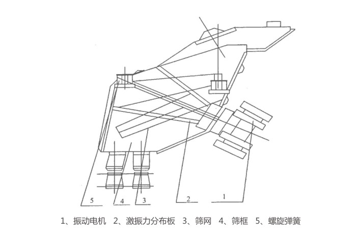 GLS概率篩結(jié)構(gòu)簡圖-河南振江機械